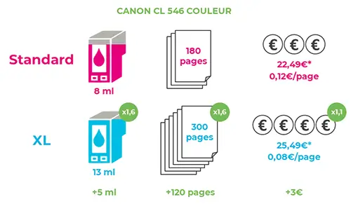 cartouche-standard-VS-XL