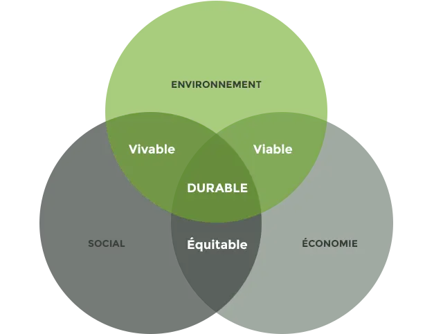 developpement durable
