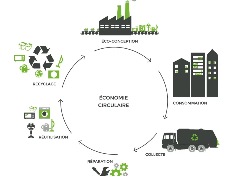  L’économie circulaire : produire autrement et penser réemploi 