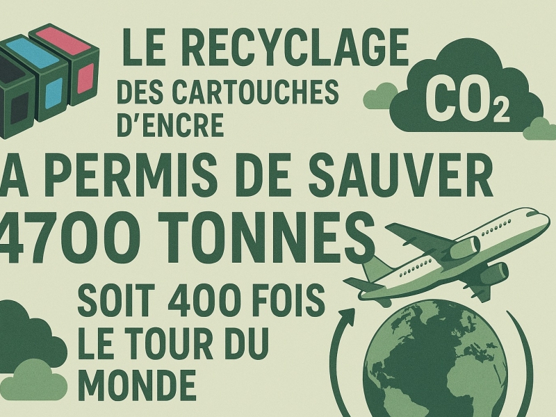  L'impact écologique de la communauté Selecteo en 2024